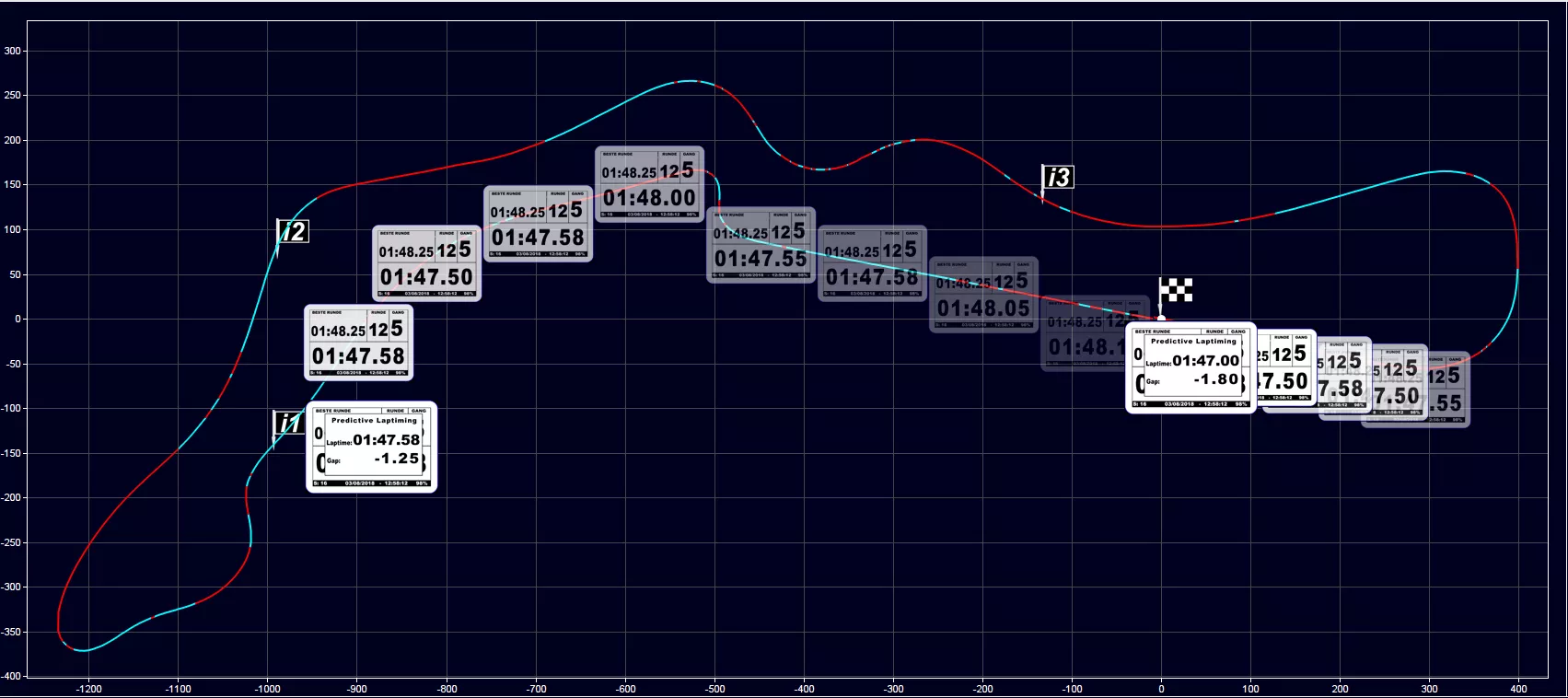 PLT Predictive Laptimer Modus Laptime